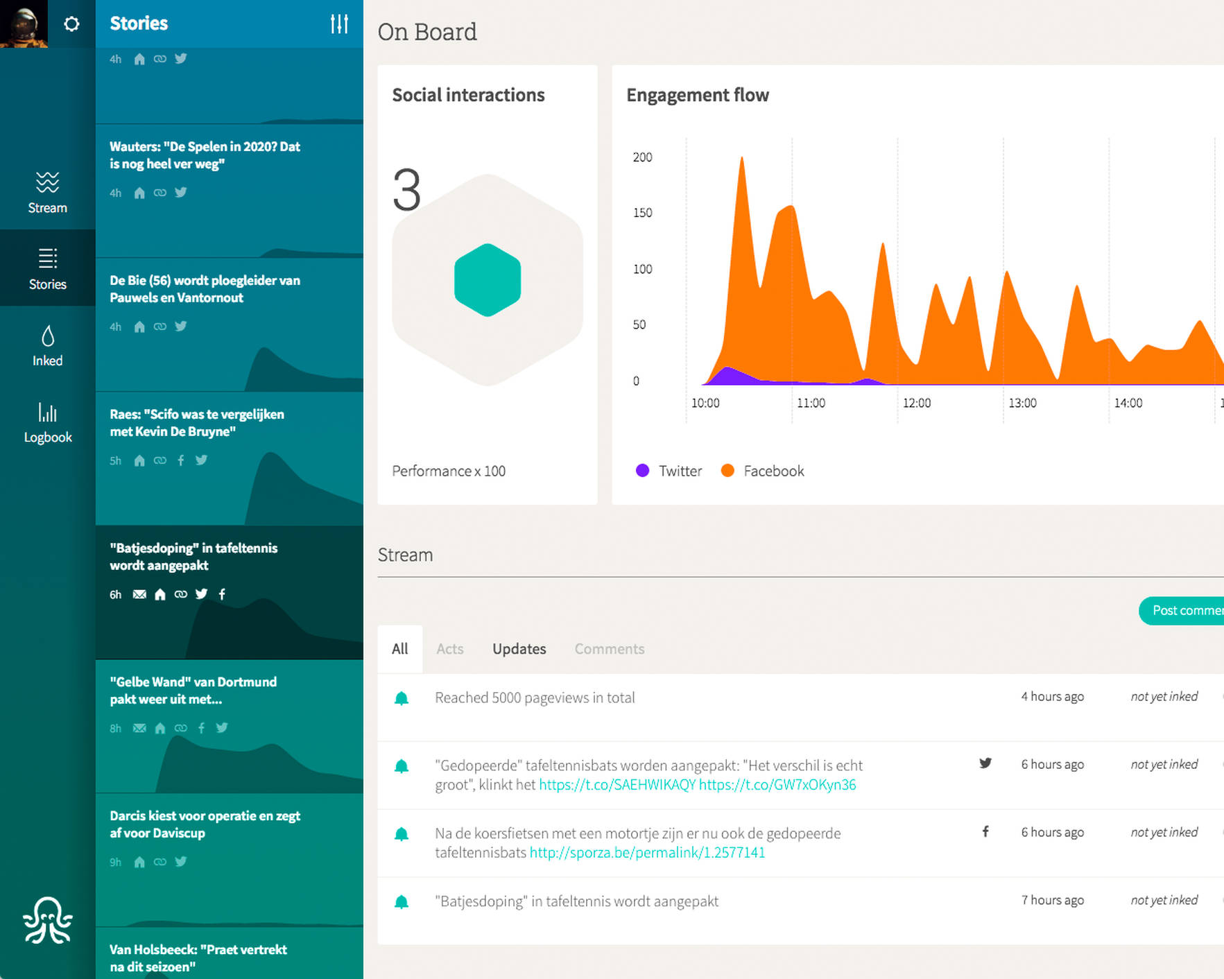 SmartOcto design dashboard of a story by Fabrique