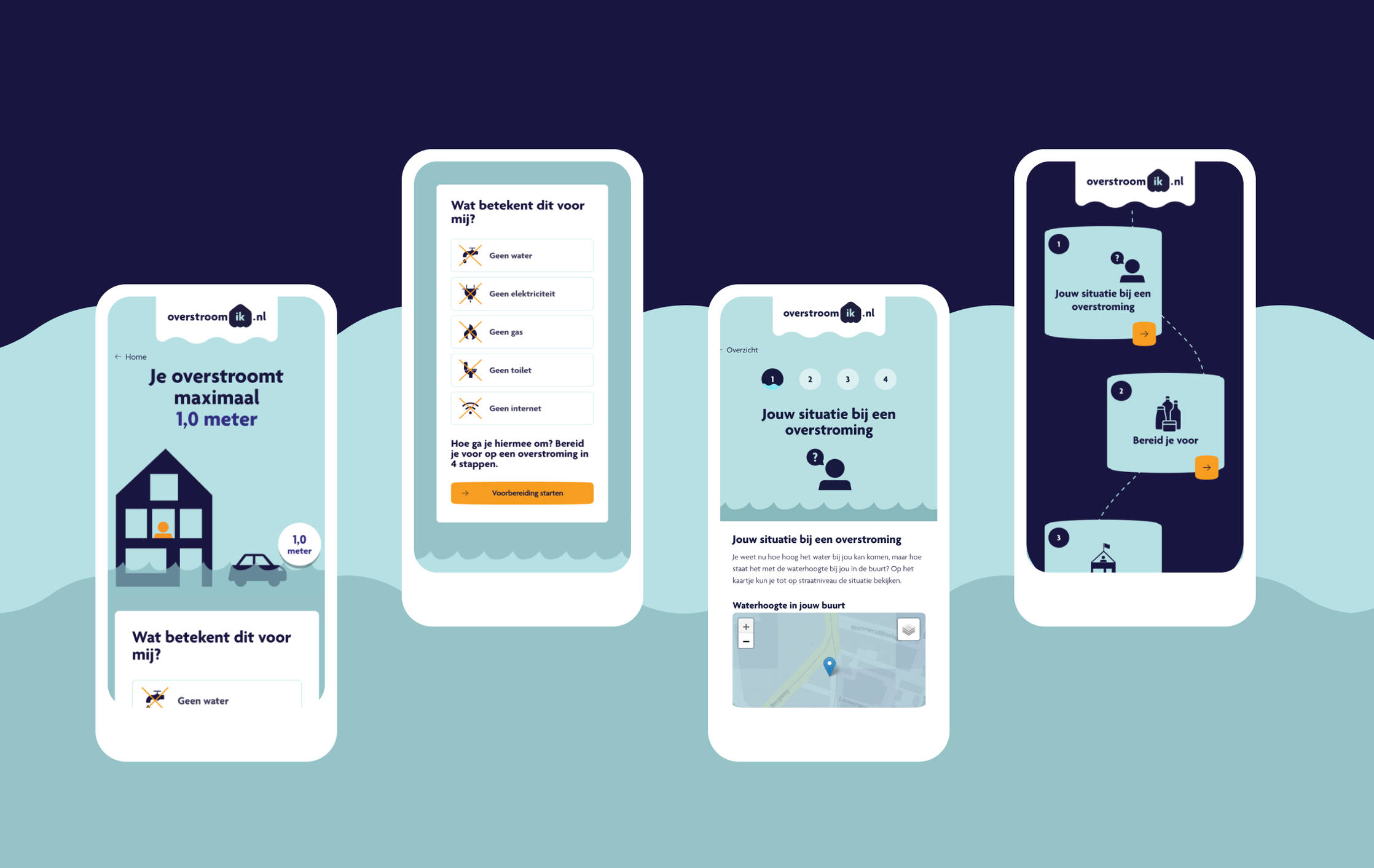 Mobile designs of the project