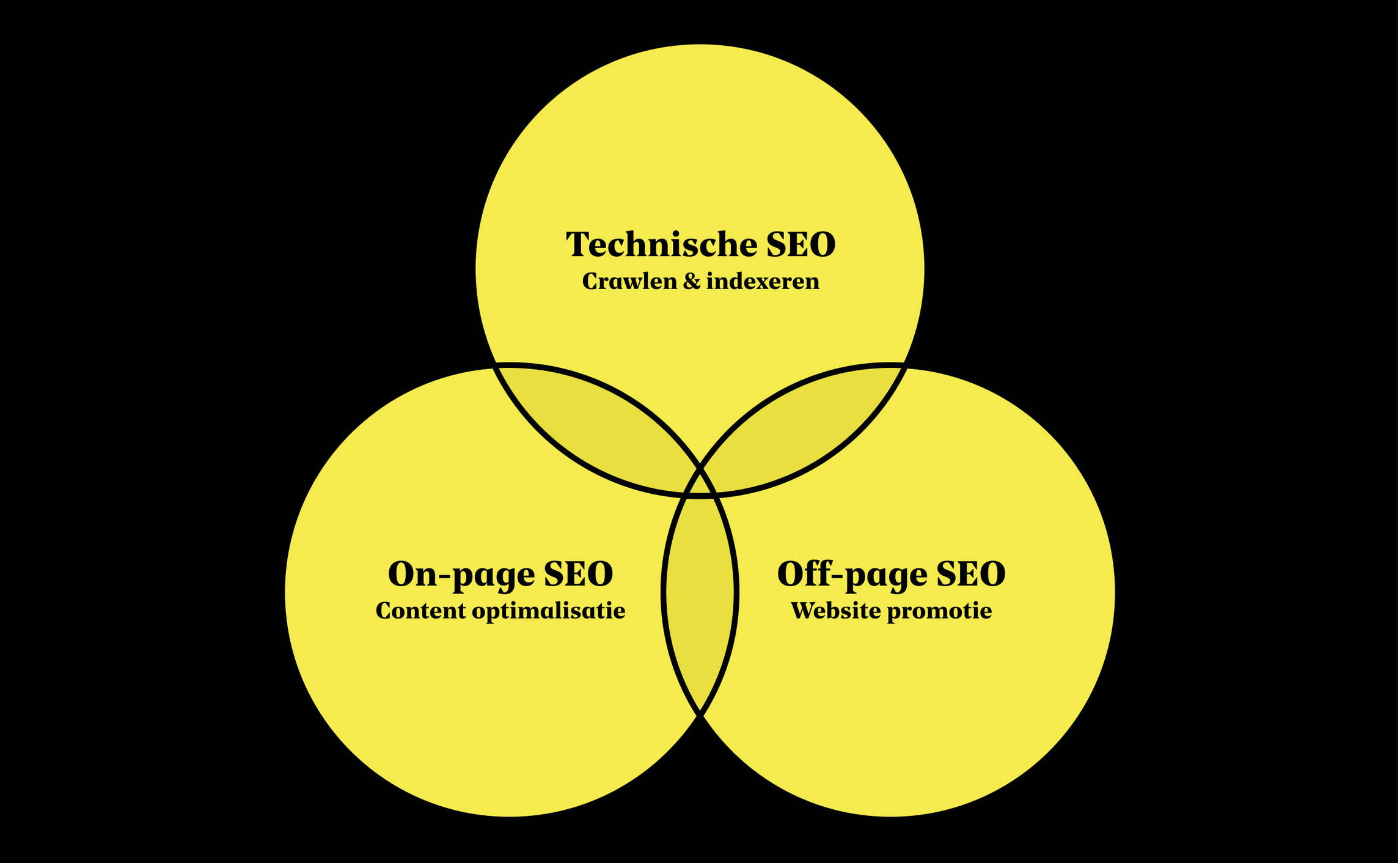 SEO three pillars