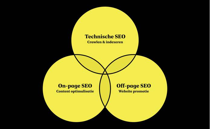 SEO three pillars